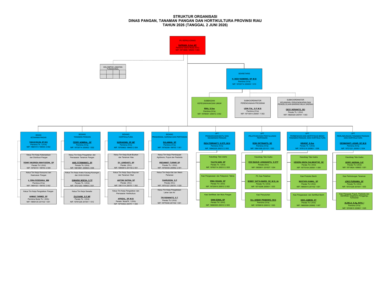 Struktur Organisasi